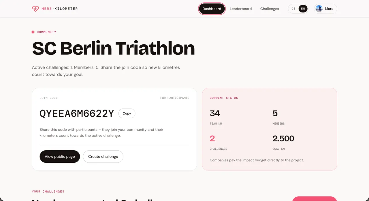 Challenge dashboard