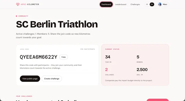 Challenge dashboard